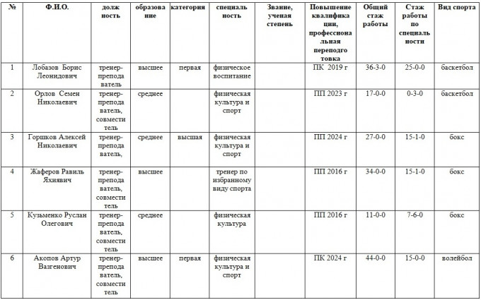 Ped sostav24 1