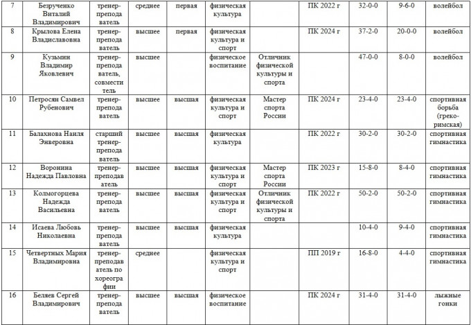 Ped sostav24 2